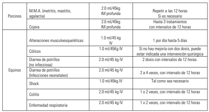FINADYNE® - MSD Salud Animal México