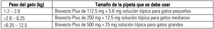 Bravecto Plus 500 mg – Antiparasitario Externo para Gatos de 6.25 kg – 12.5 kg X 1 Pipeta